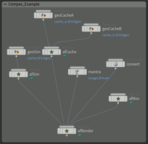 ../_images/houdini_complex_network.png