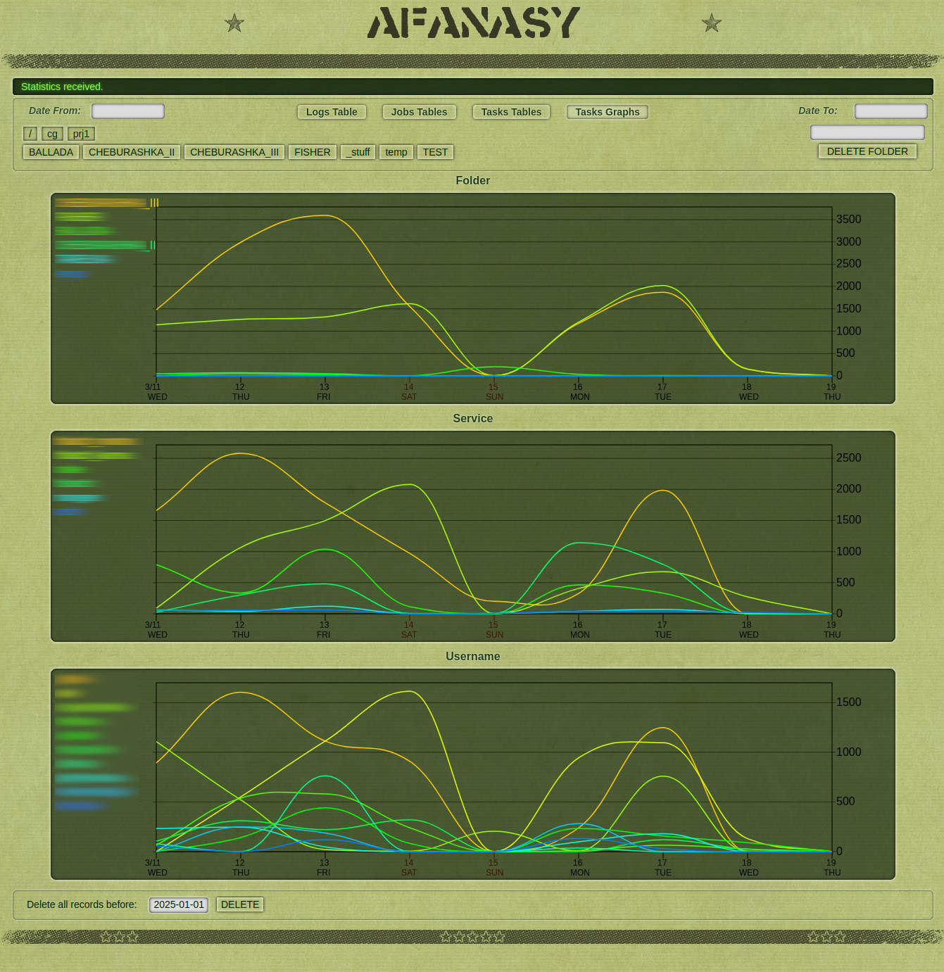 ../_images/stat_tasks.jpg